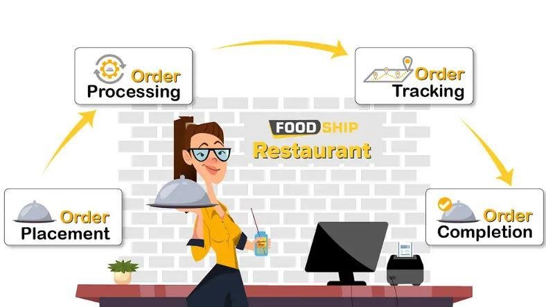 Restaurant & Fast Food Point Management System Software for Sale in Faisalabad